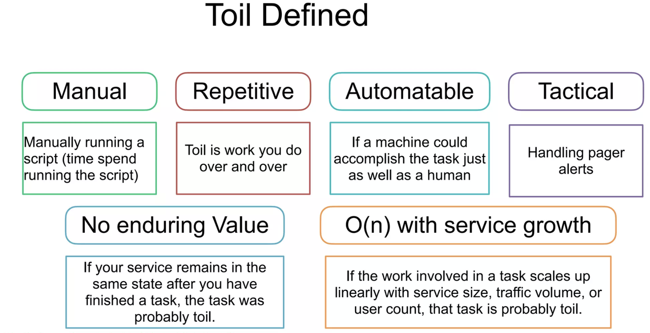 What Is Toil SRE School Image 1