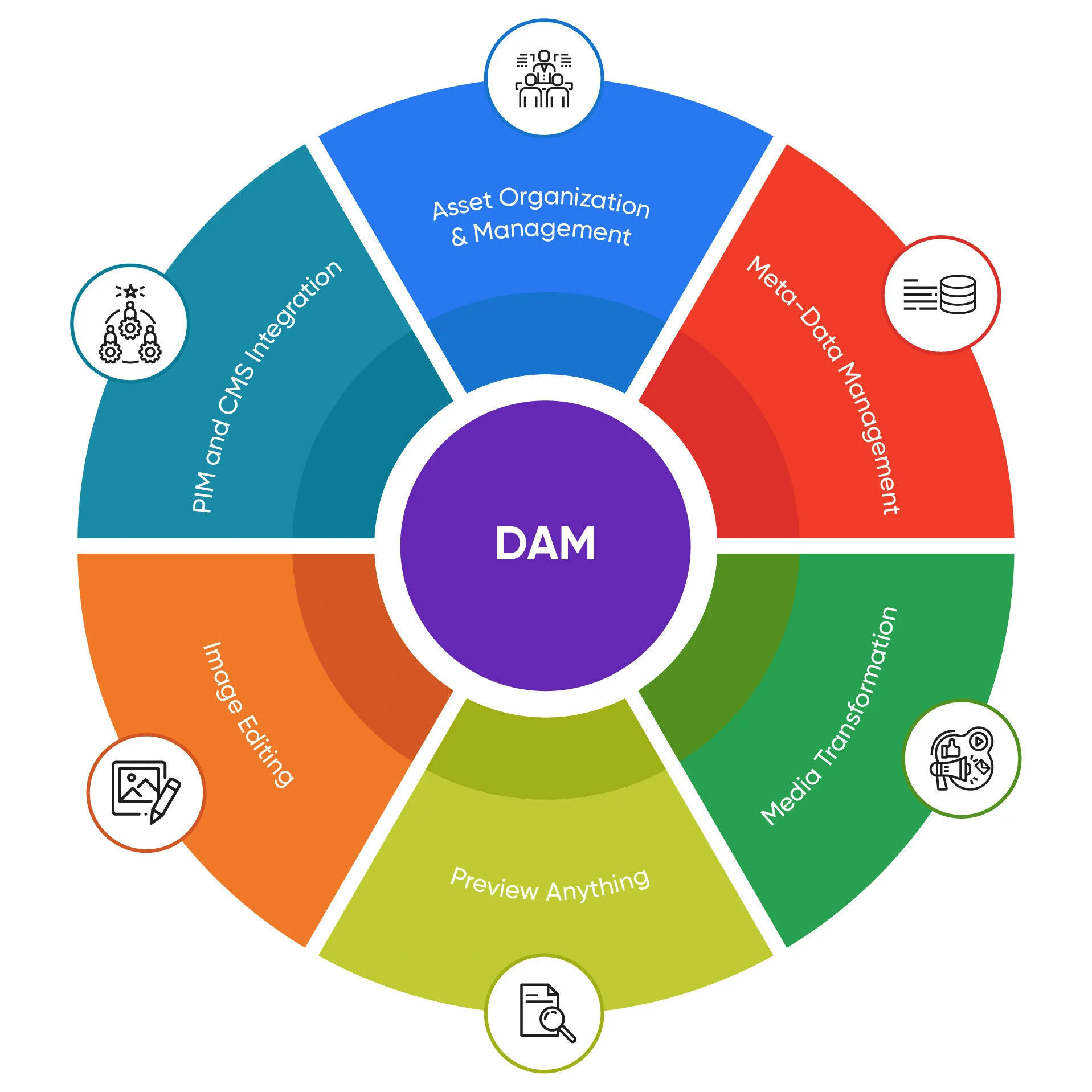 How to Select the Best DAM Platform for Long-Term Results - SRE School