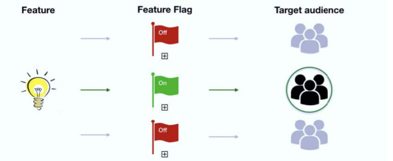 Comprehensive Tutorial on Progressive Delivery in Site Reliability ...