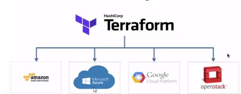 Comprehensive Terraform Tutorial for Site Reliability Engineering - SRE ...